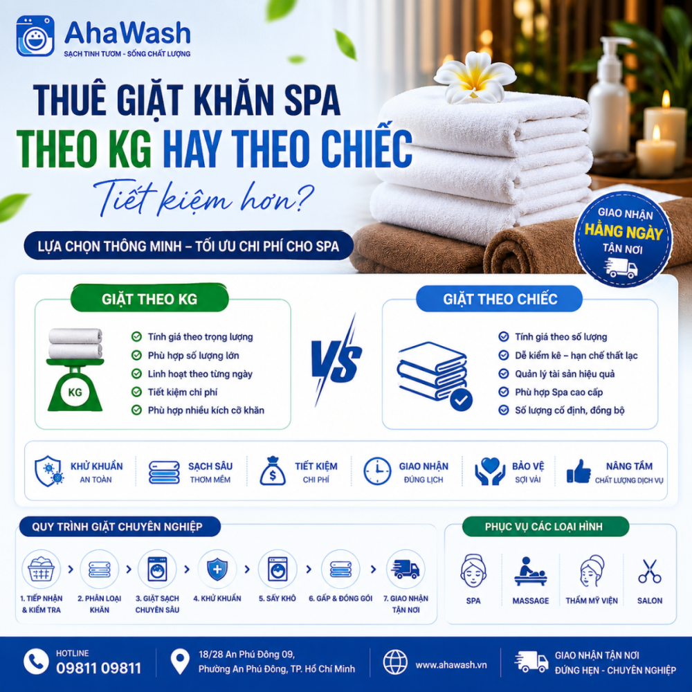 Thuê Giặt Khăn Spa Theo Kg Hay Theo Chiếc Tiết Kiệm Hơn?