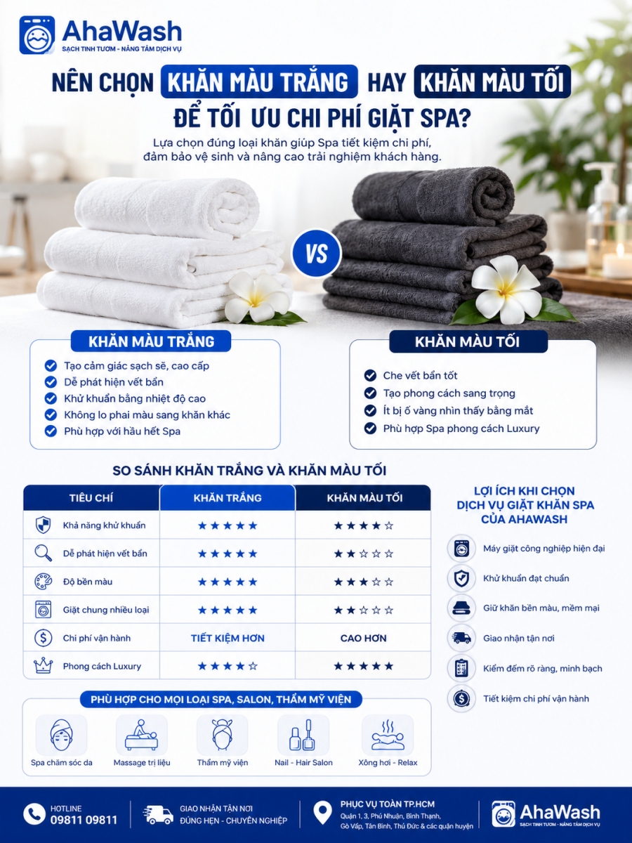 Nên Chọn Khăn Màu Trắng Hay Màu Tối Để Tối Ưu Chi Phí Giặt Spa